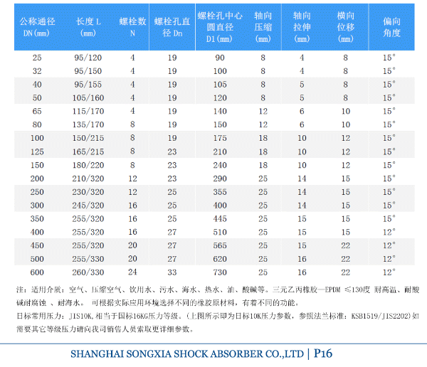 日标橡胶防震接头参数表