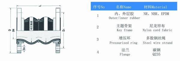 DN125双球体橡胶接头结构图