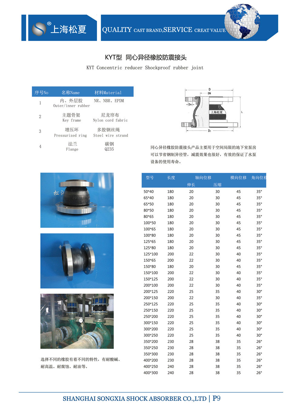 KYT-同心异径橡胶接头产品参数